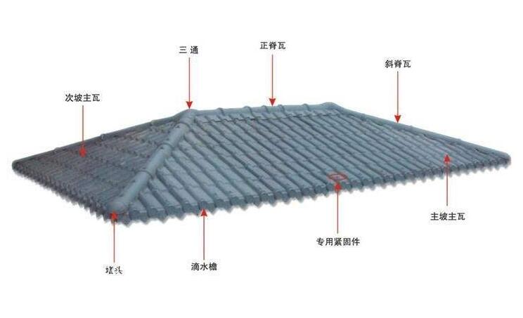 古風的興起不應(yīng)該被防水問題所阻礙——琉璃瓦防水詳解！
